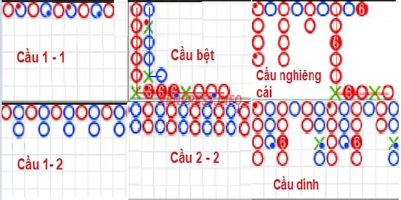 Mẹo nâng cao hiệu quả soi cầu Baccarat